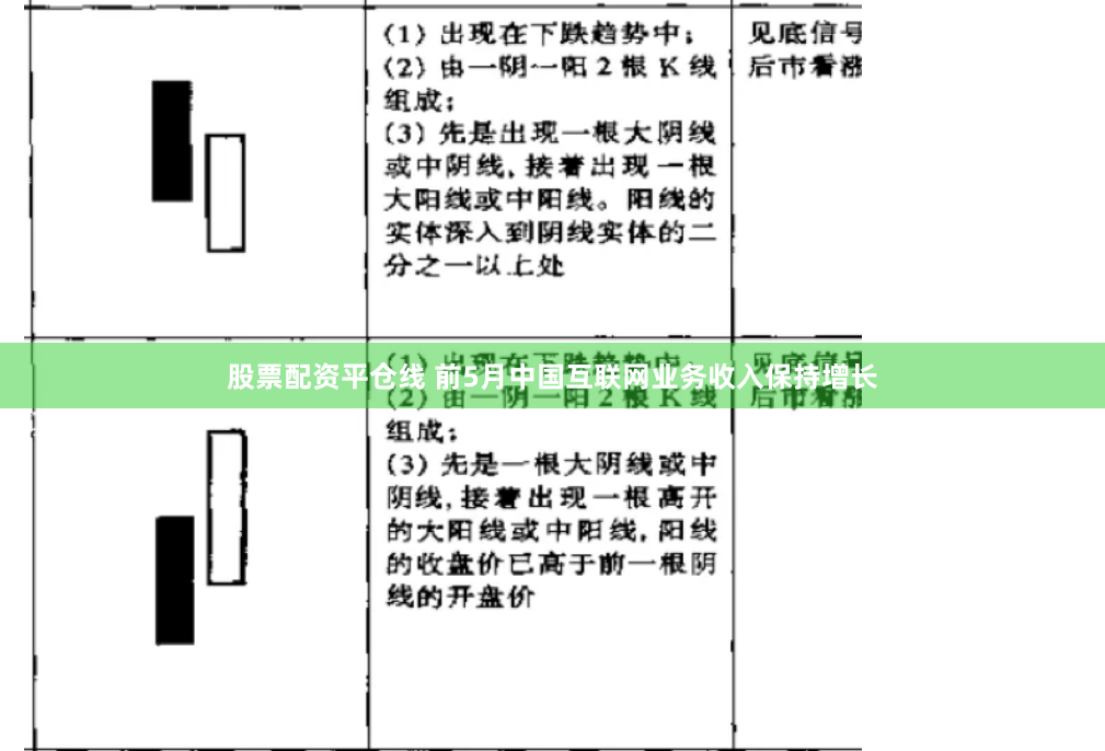 股票配资平仓线 前5月中国互联网业务收入保持增长
