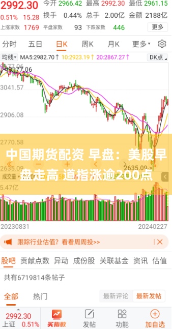 中国期货配资 早盘：美股早盘走高 道指涨逾200点