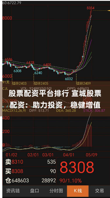 股票配资平台排行 宣城股票配资：助力投资，稳健增值